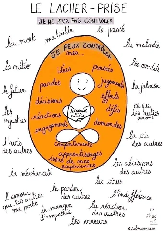Le lâcher prise commence par se concentrer sur ce qui ne dépend que de vous